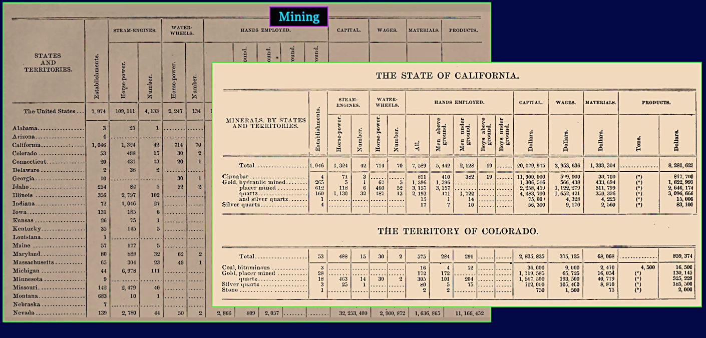 Mining Listings, 1870